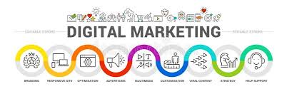 What is Digital Marketing?